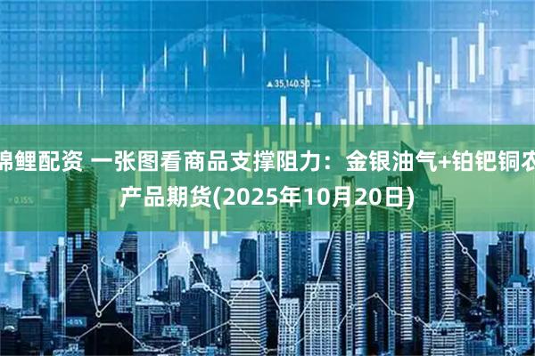 锦鲤配资 一张图看商品支撑阻力：金银油气+铂钯铜农产品期货(2025年10月20日)
